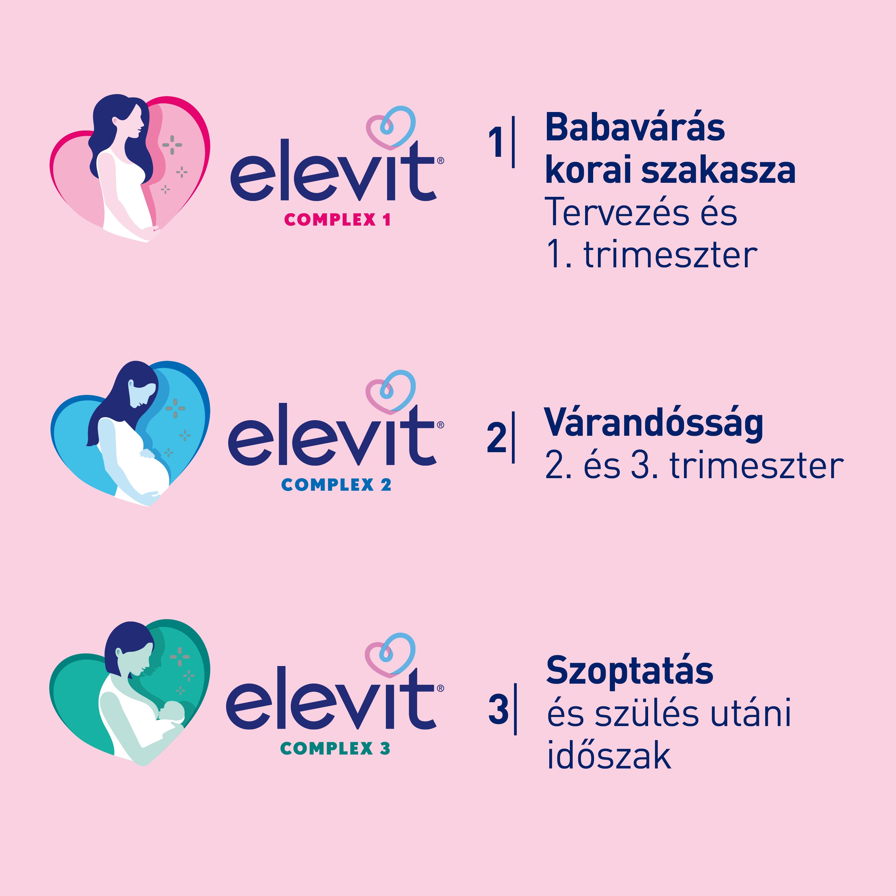 Elevit Complex 1