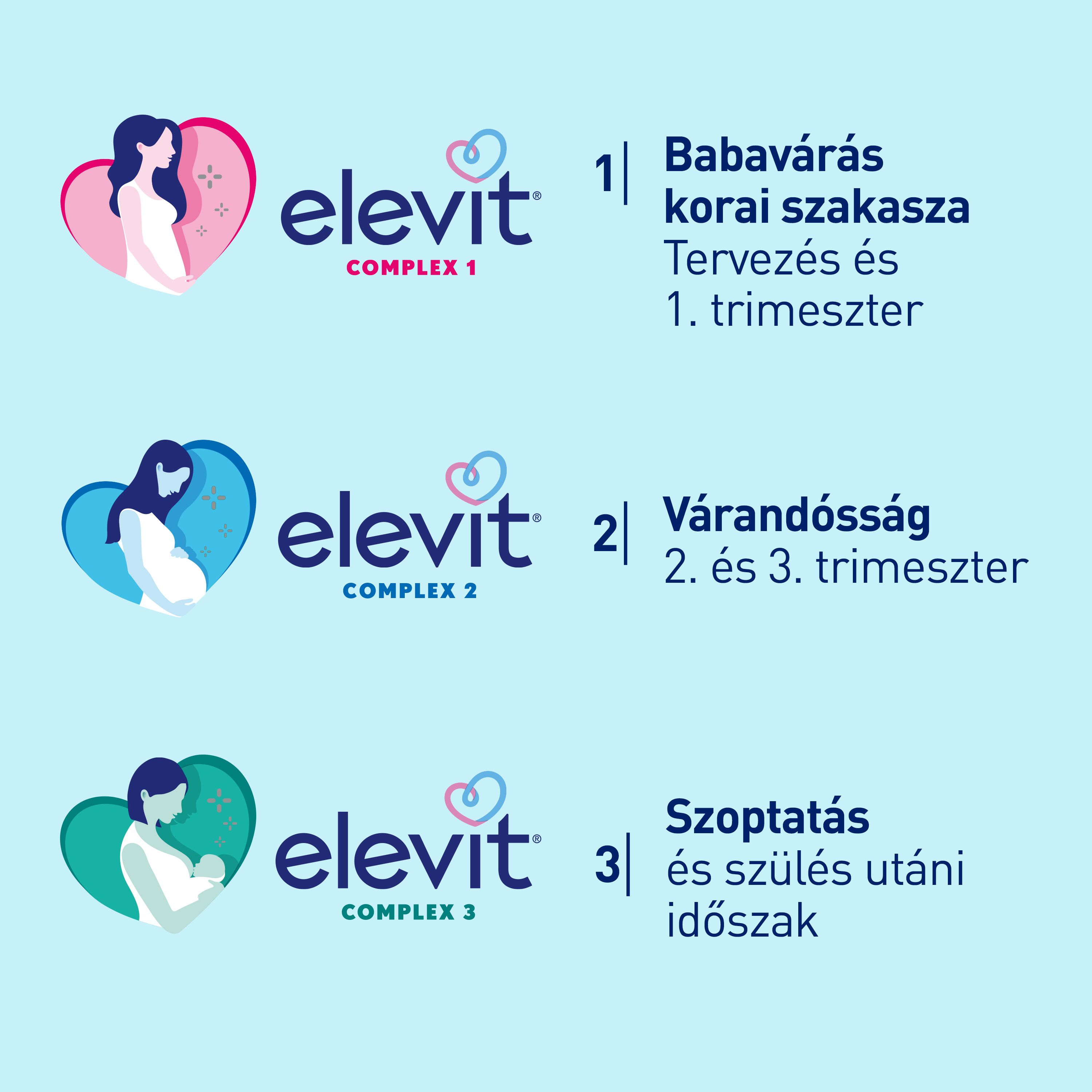 Elevit Complex 2